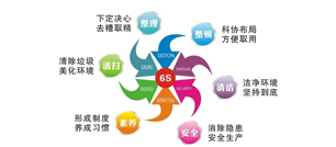 6S丨提高效率從細(xì)節(jié)開始(圖2) 6S丨提高效率從細(xì)節(jié)開始(圖2)