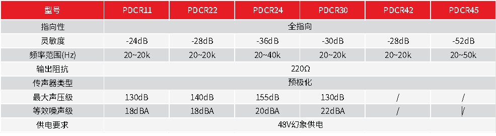 表格.jpg 表格.jpg